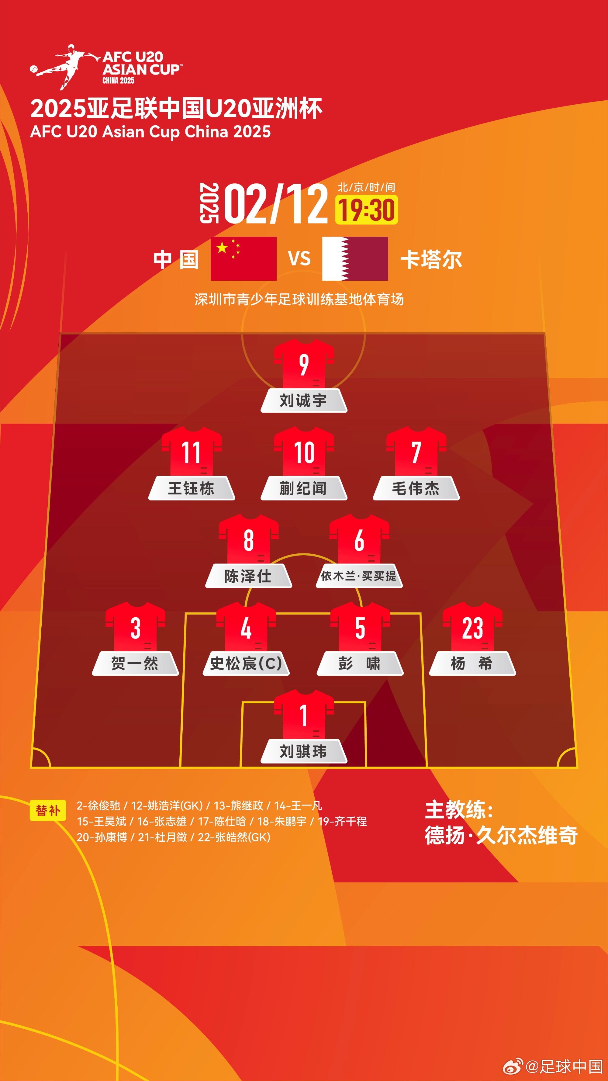  U20亞洲杯-中國vs卡塔爾首發(fā)：劉誠宇、王鈺棟先發(fā)，杜月徵替補(bǔ)